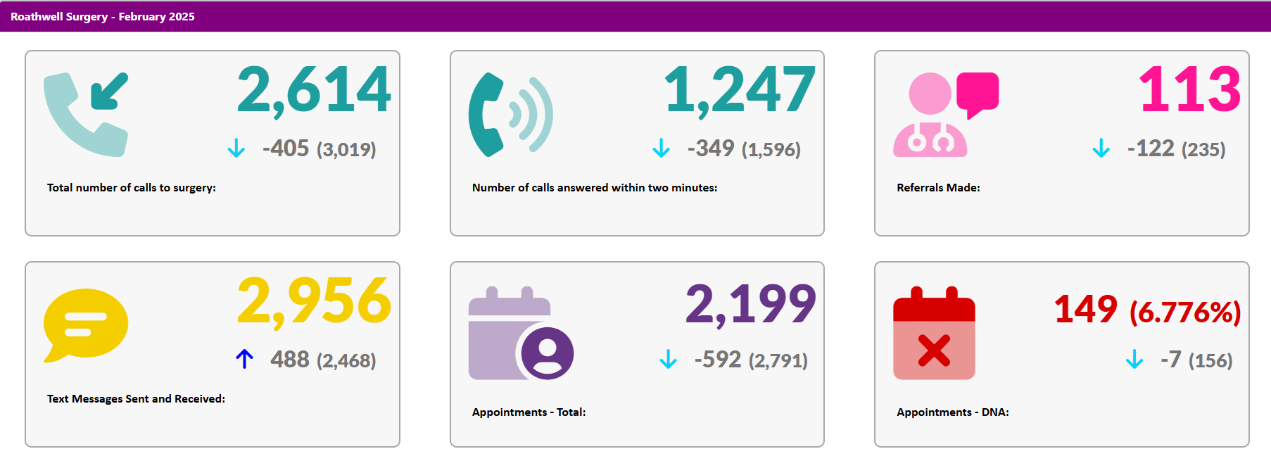 Access Infographic